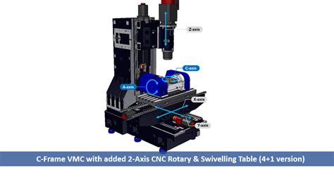 cnc minign|What is a CNC Milling Machine & How Does it Work .